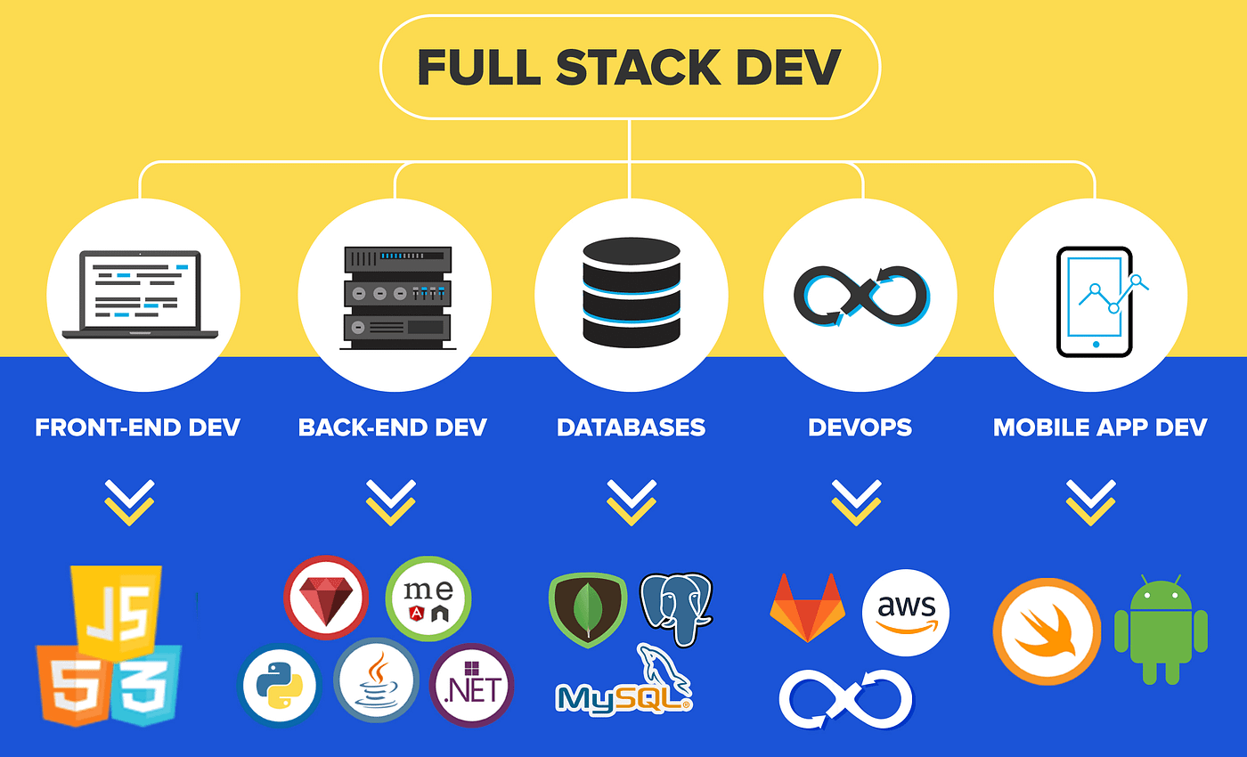 Full Stack Web Academy Mastering the Art of Web Development