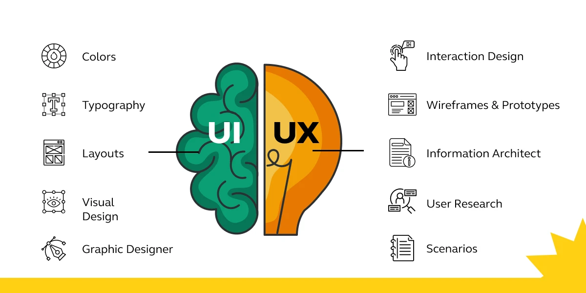 UI UX Design Internship A Gateway to Creativity and Innovation